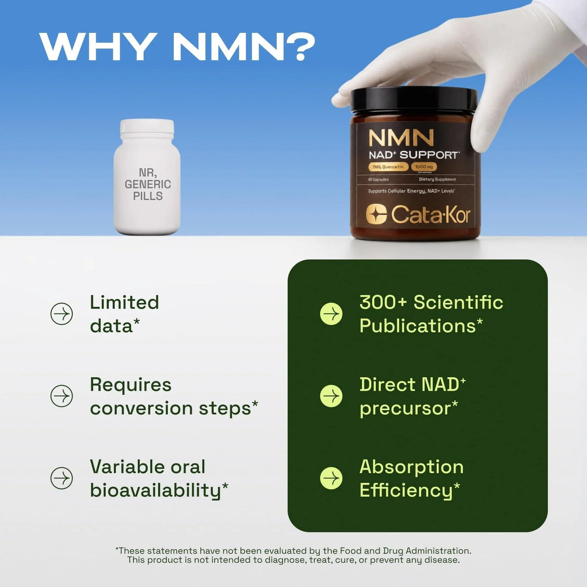 NMN 4-in-1 NAD+ Support