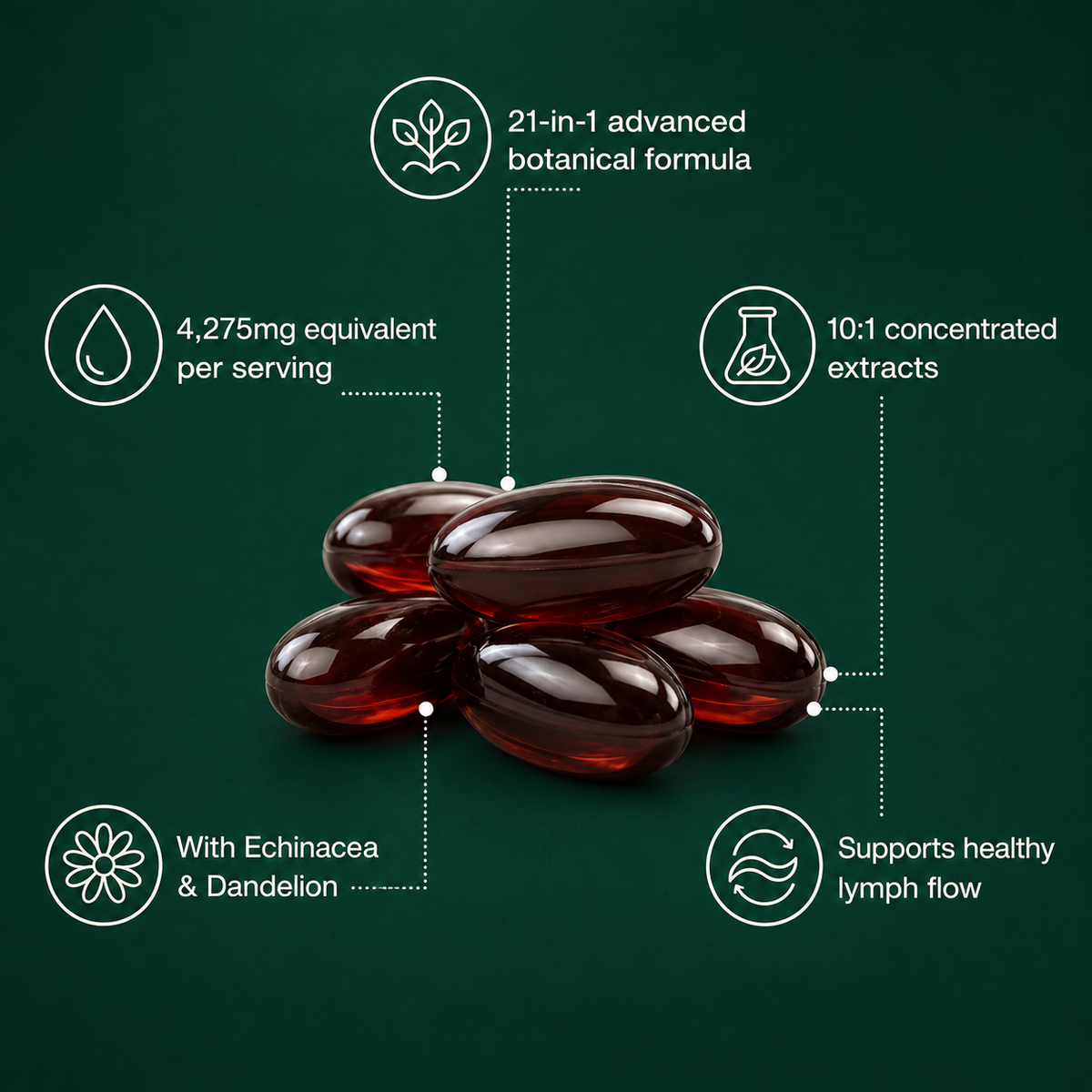 Lymphatic Drainage Softgels — Naturally Reduces Bloating & Puffiness from Within